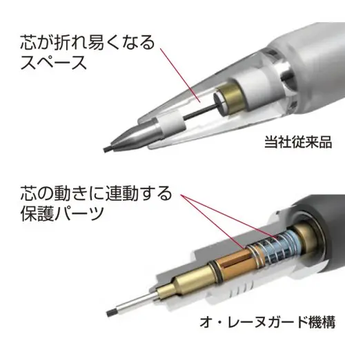 プロユース231　オ・レーヌガード説明図